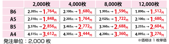 二方薬袋価格