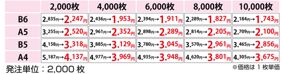 三方薬袋価格