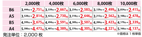 キャラ薬袋価格